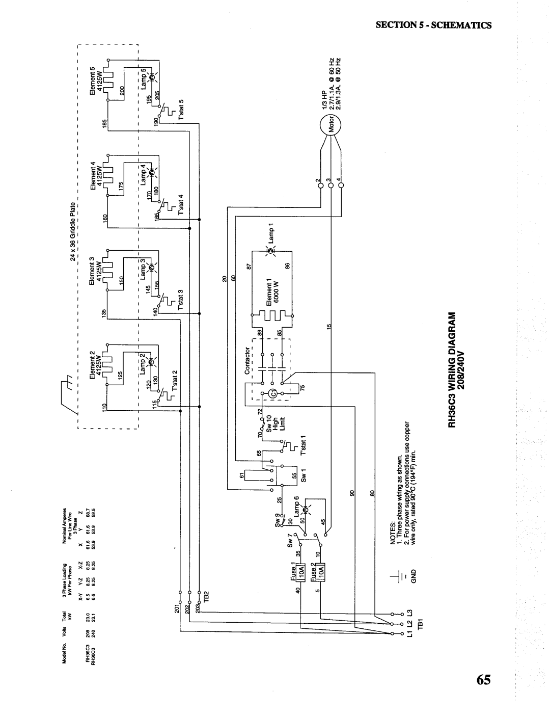 Toastmaster MH36, RH36, CO36 manual 