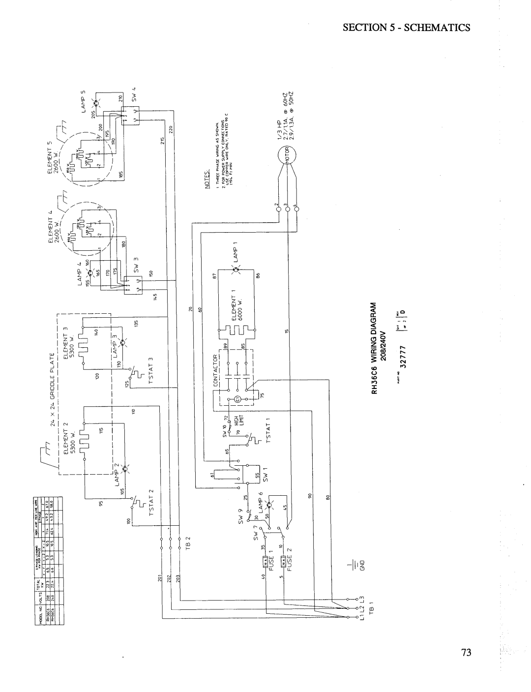 Toastmaster CO36, MH36, RH36 manual 