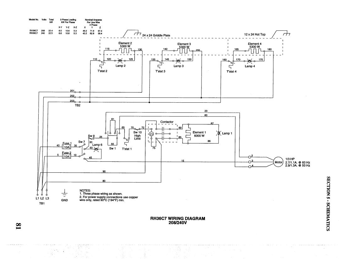 Toastmaster RH36, MH36, CO36 manual 