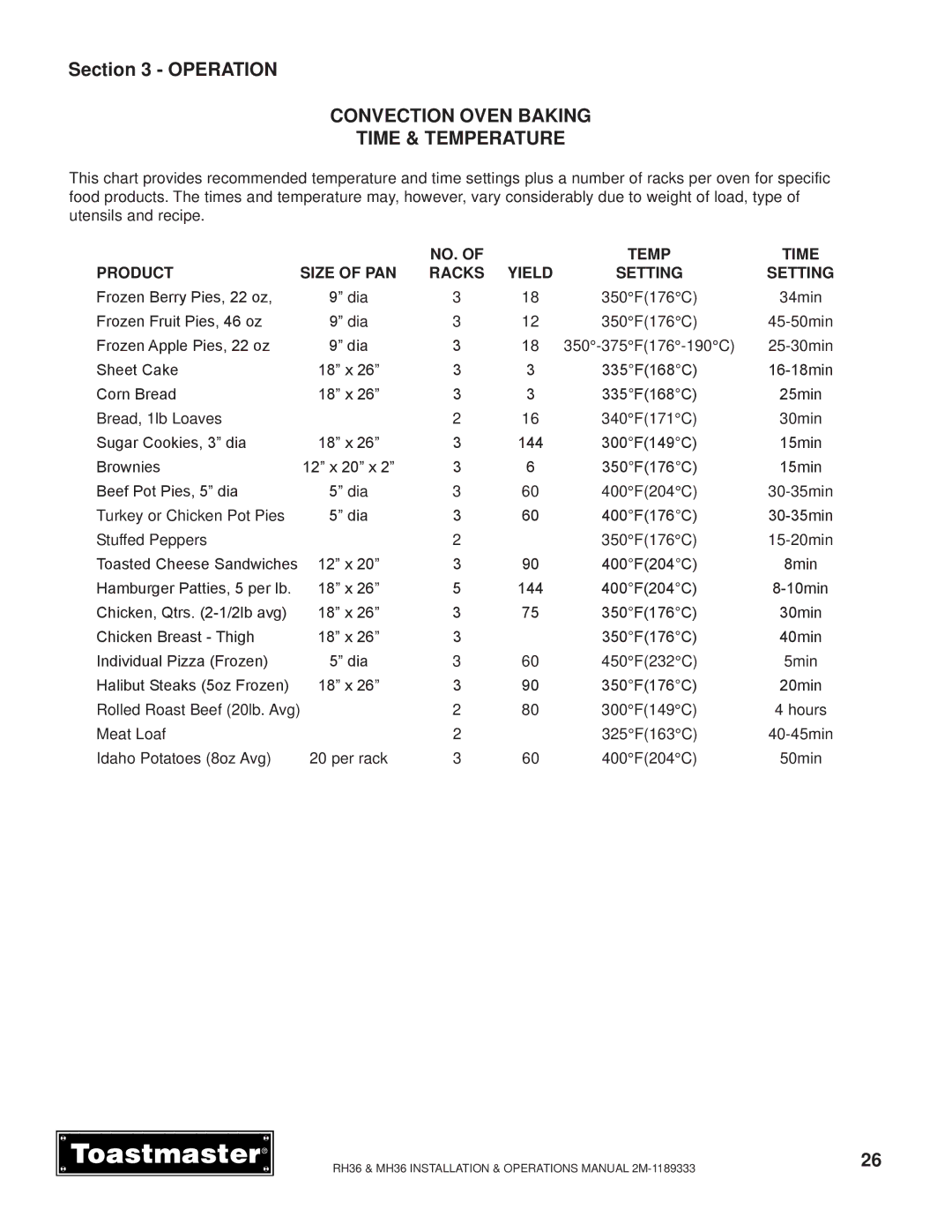 Toastmaster MH36, RH36 manual Convection Oven Baking Time & Temperature 