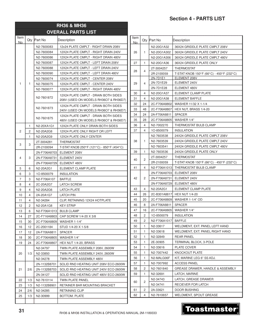 Toastmaster RH36, MH36 manual Overall Parts List 