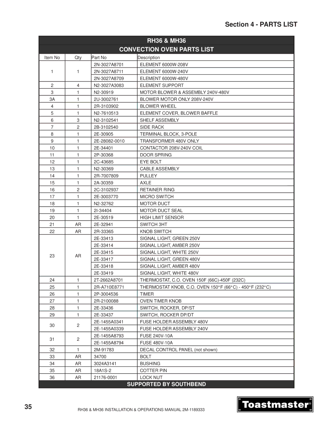 Toastmaster RH36, MH36 manual Convection Oven Parts List 