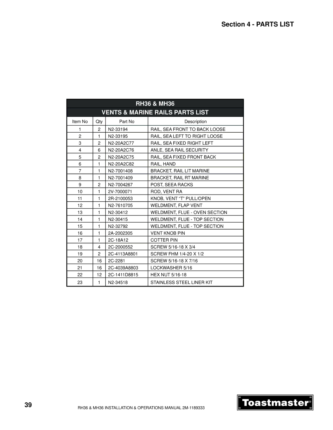 Toastmaster RH36, MH36 manual Vents & Marine Rails Parts List 