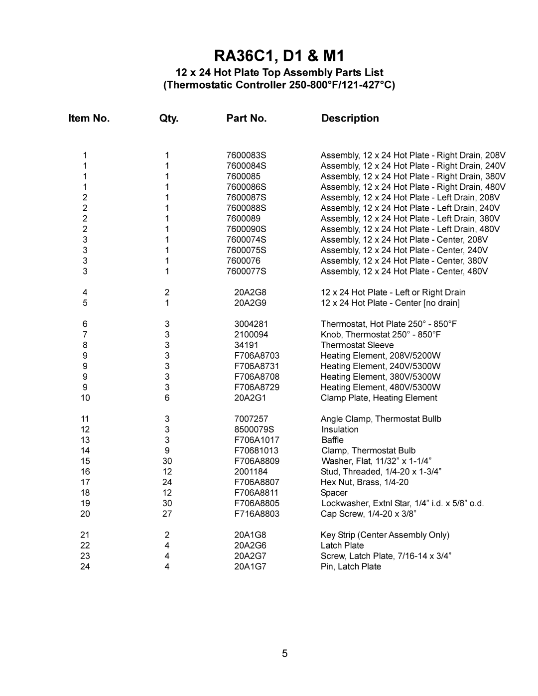 Toastmaster RA36D, RA36M manual RA36C1, D1 & M1 