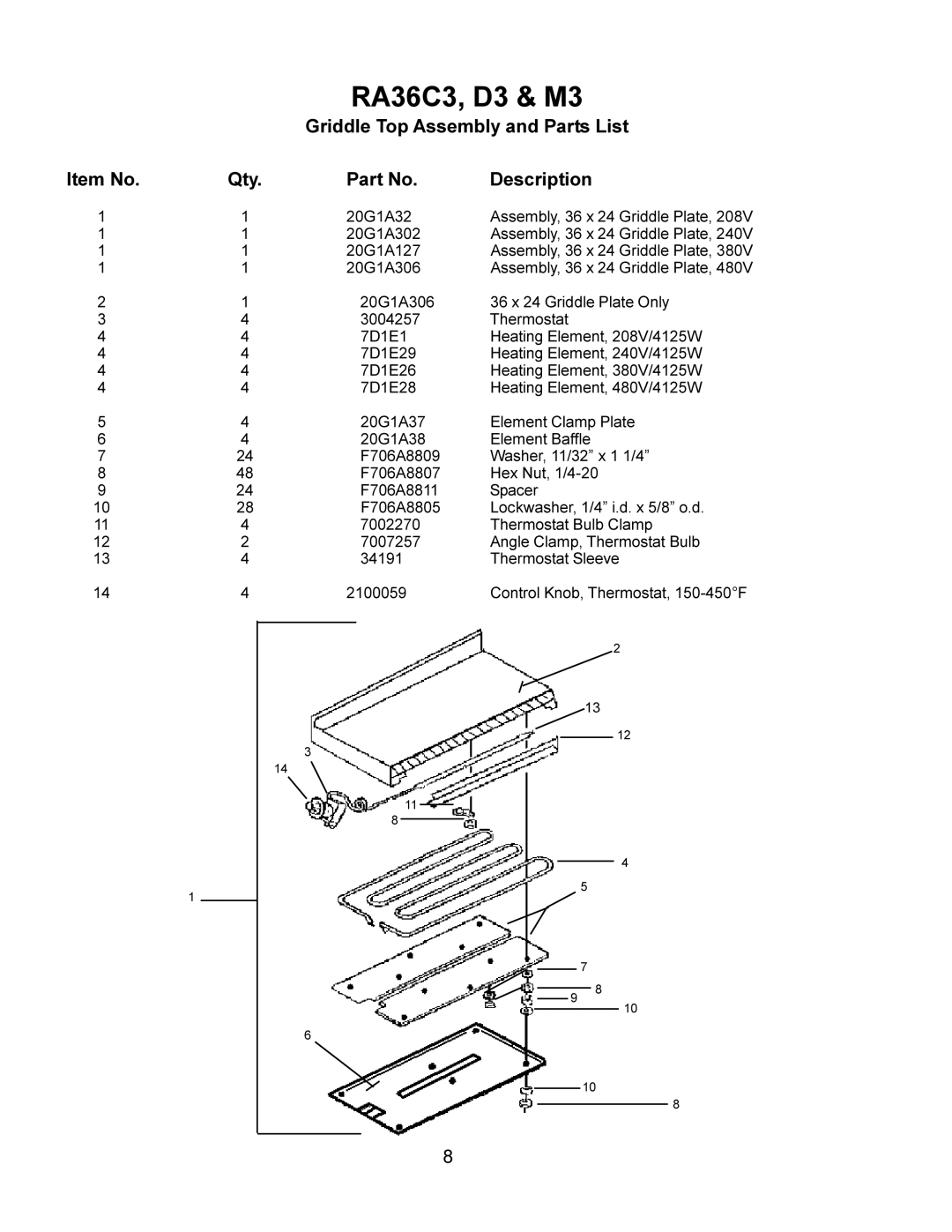 Toastmaster RA36D, RA36M manual RA36C3, D3 & M3, Griddle Top Assembly and Parts List Item No Qty Description 