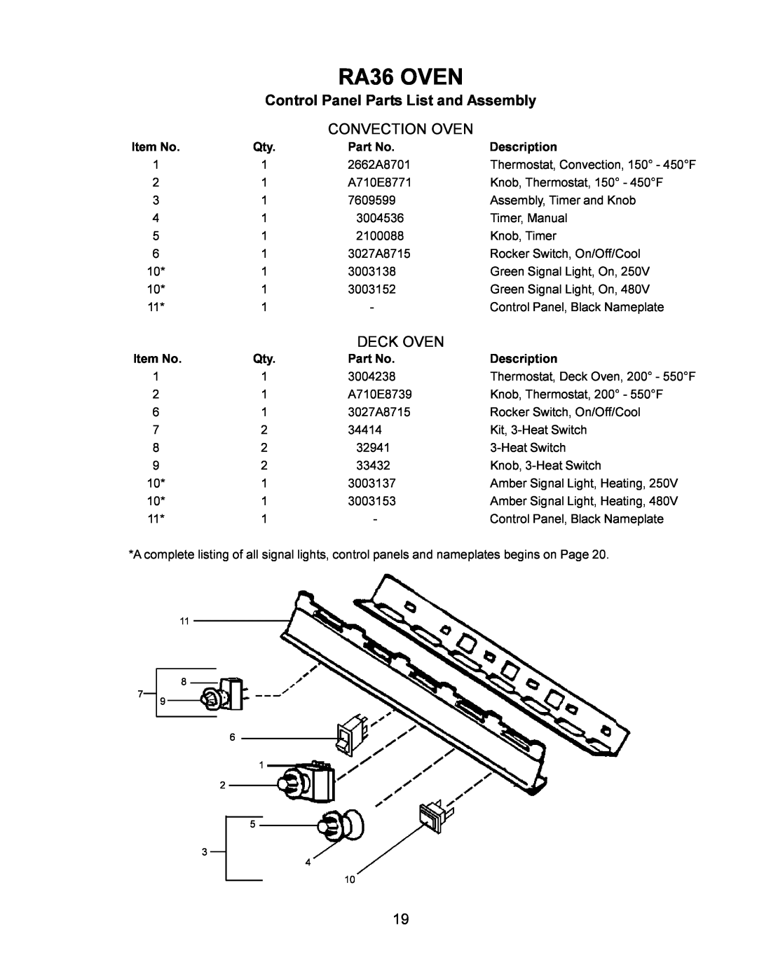 Toastmaster RA36C, RA36M, RA36D manual RA36 OVEN, Convection Oven, Deck Oven, Item No, Description 
