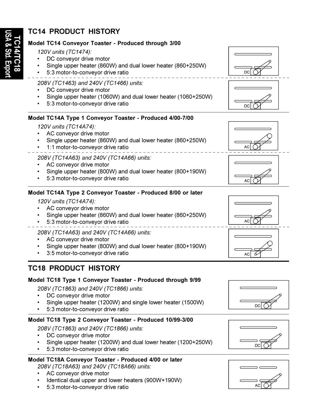 Toastmaster TC1463, TC18A63, TC1474, TC1466, TC14A63, TC1866, TC14A74, TC14A66, TC18A66, TC1863 manual TC14 Product History 