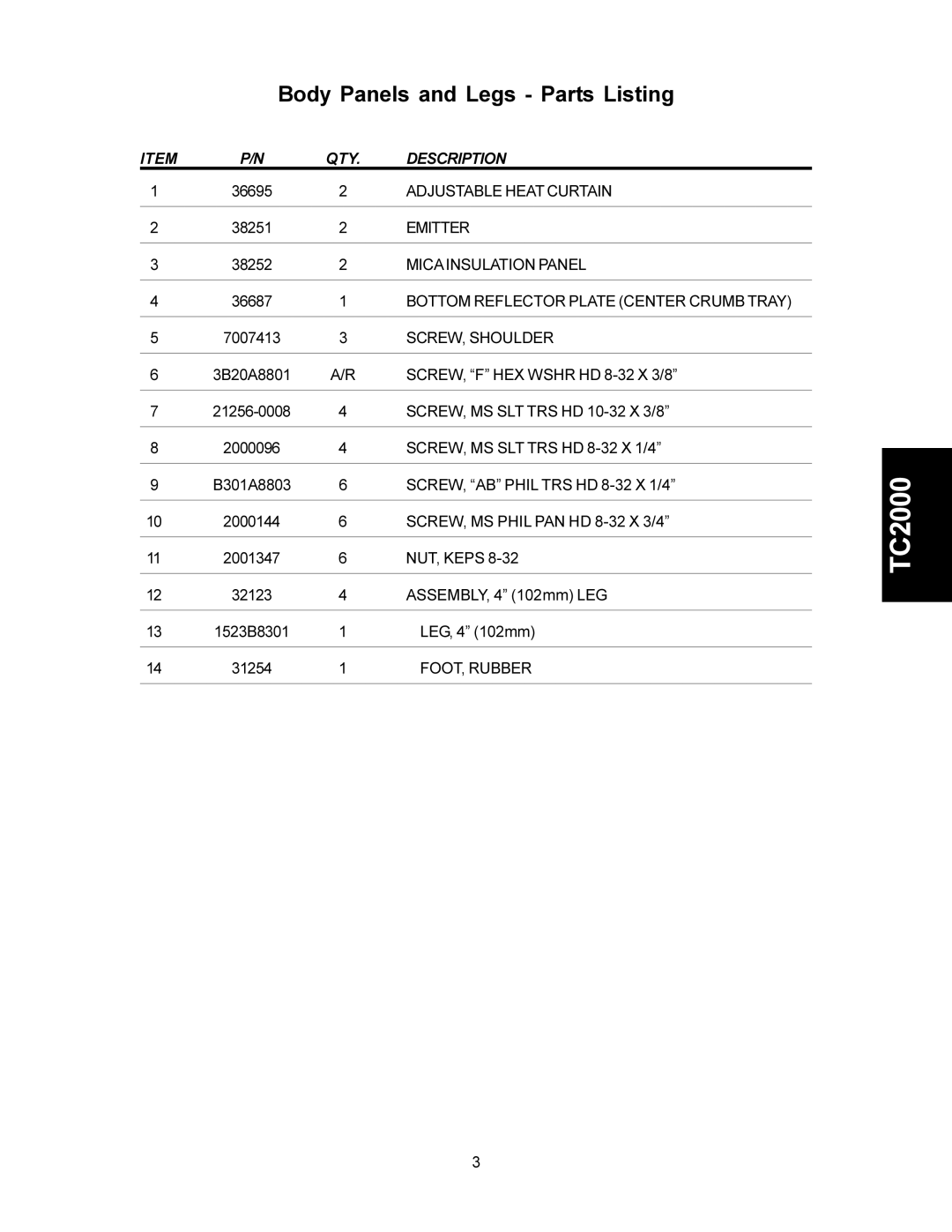 Toastmaster TC200030, TC200038 manual Body Panels and Legs Parts Listing, Description 