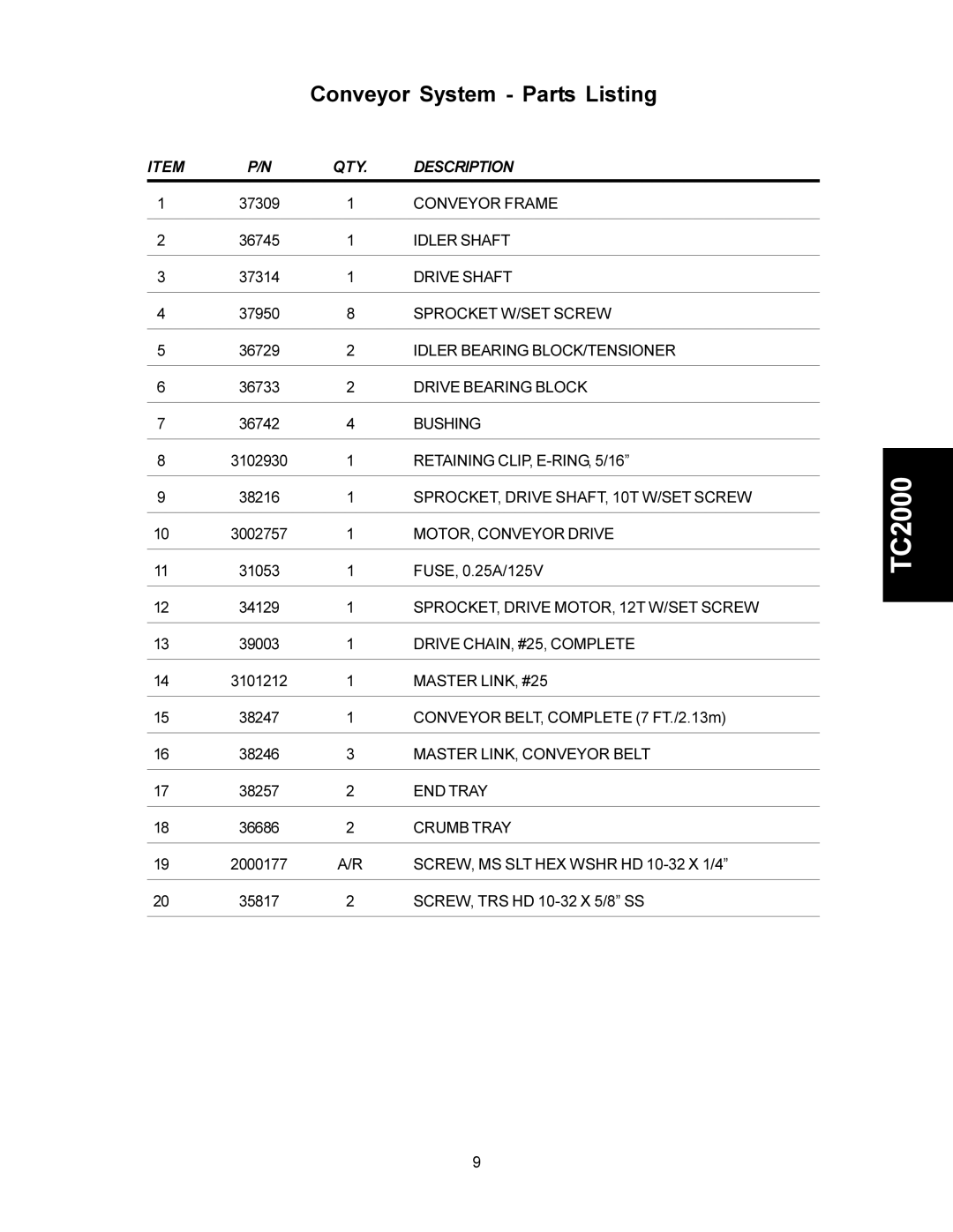 Toastmaster TC200030, TC200038 manual Conveyor System Parts Listing 