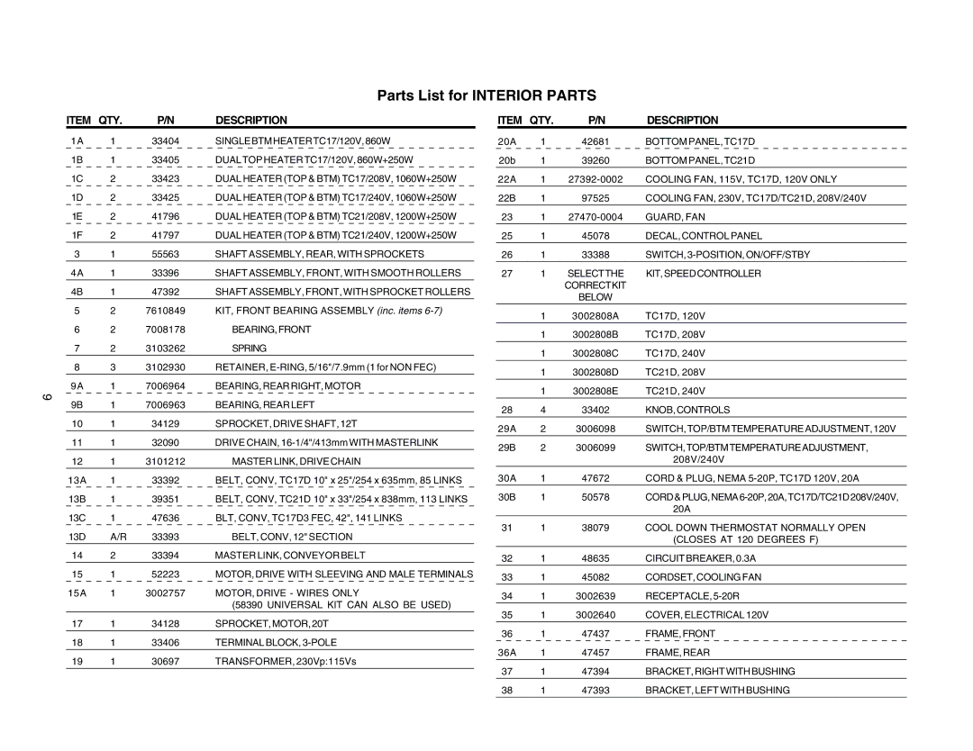 Toastmaster TC17D3 FEC 674-120V, TC21D3 FEC 663-208V, TC21D3663-208V, TC17D3 FEC 666-240V manual Parts List for Interior Parts 