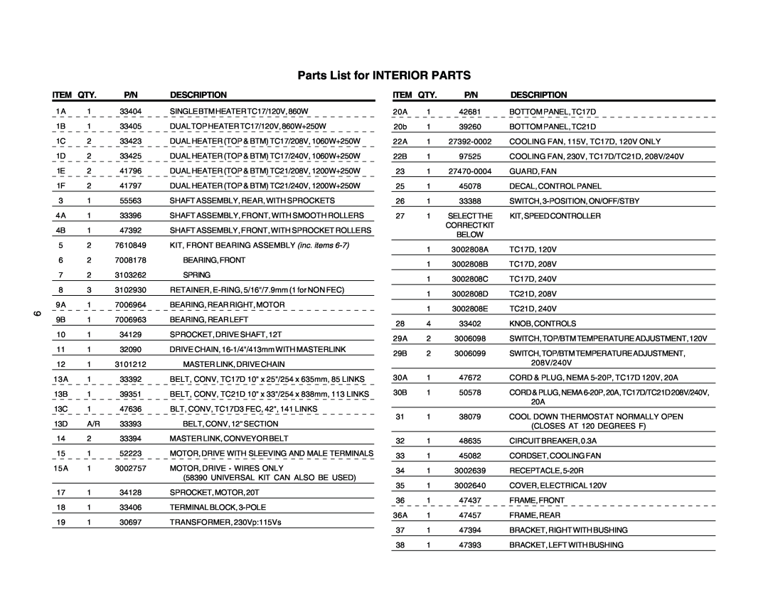Toastmaster TC17D3 FEC 674-120V, TC21D3 FEC 663-208V, TC21D3663-208V manual Parts List for INTERIOR PARTS, Description 