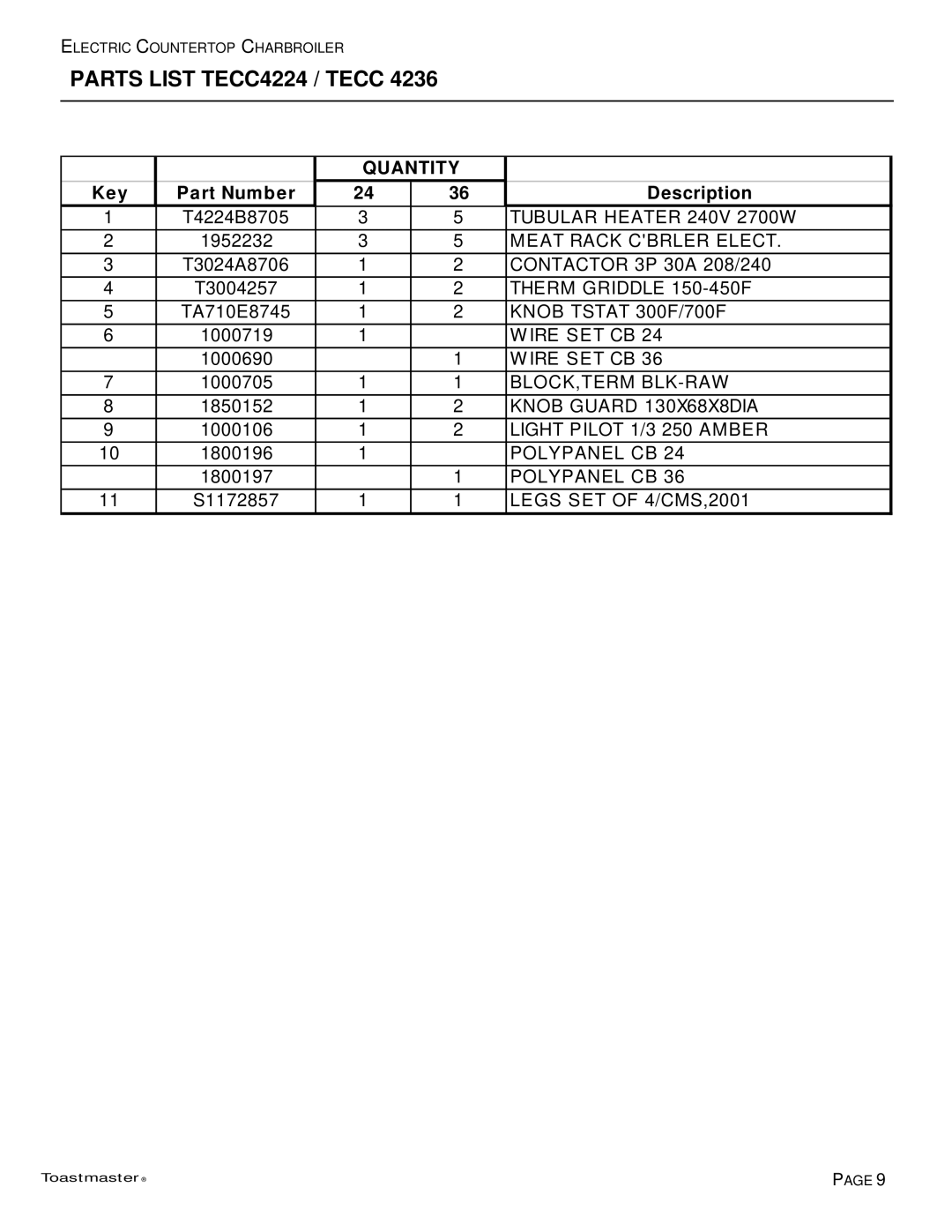 Toastmaster TECC 4224, TECC 4236 manual Quantity, Key Part Number Description 