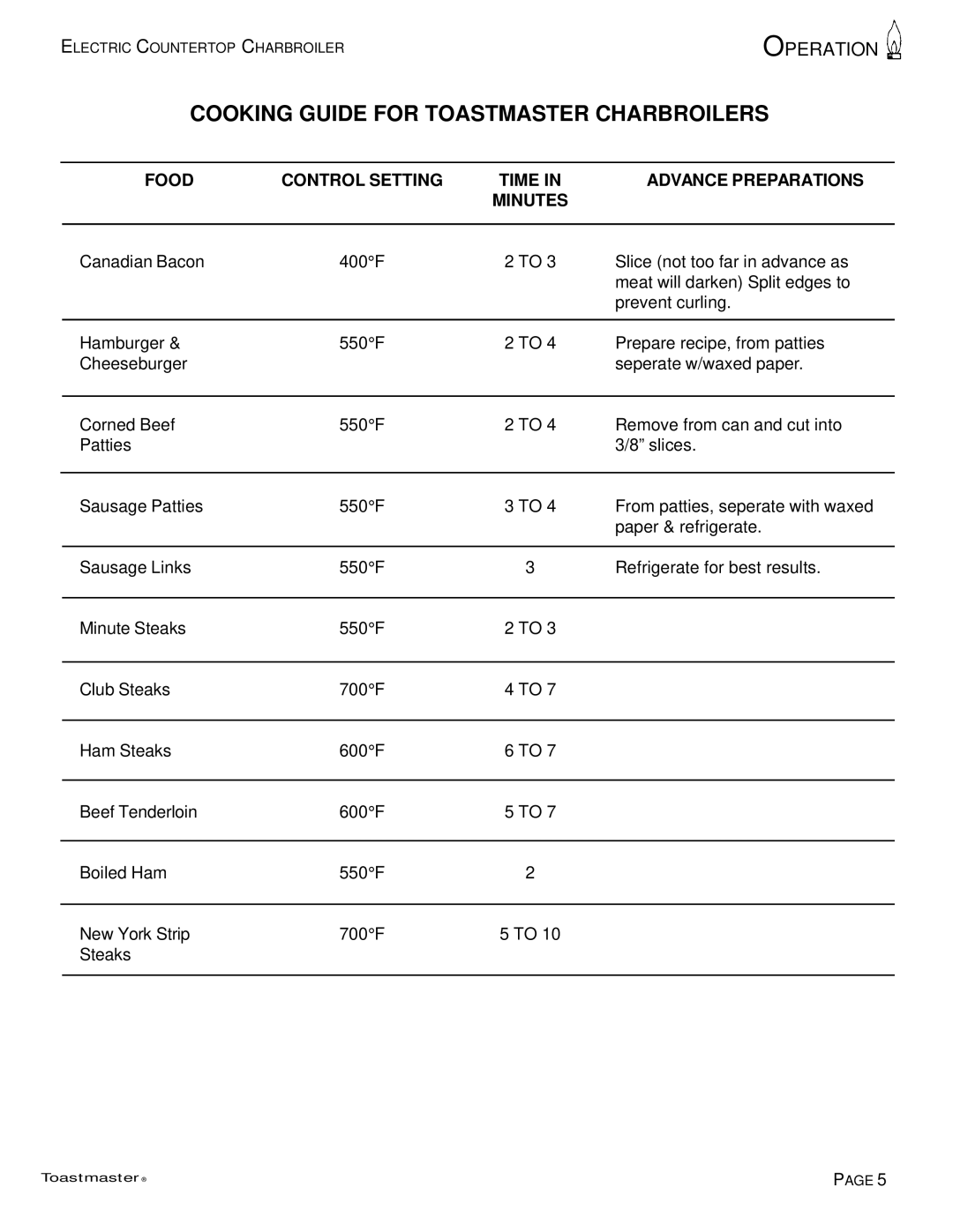 Toastmaster TECC 4224, TECC 4236 manual Food, Advance Preparations 