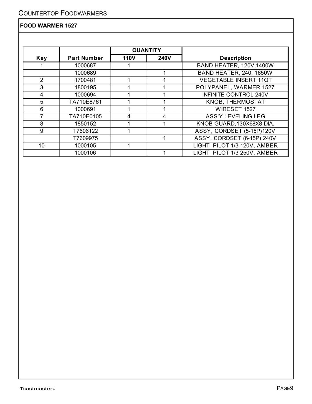 Toastmaster TECF1529, TECF1527, TECF1523 manual Key Part Number, 110V 240V Description 