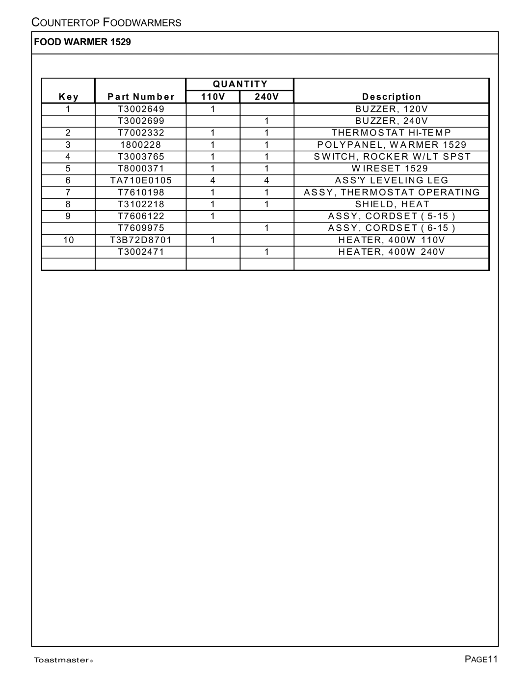 Toastmaster TECF1527, TECF1529, TECF1523 manual PAGE11 