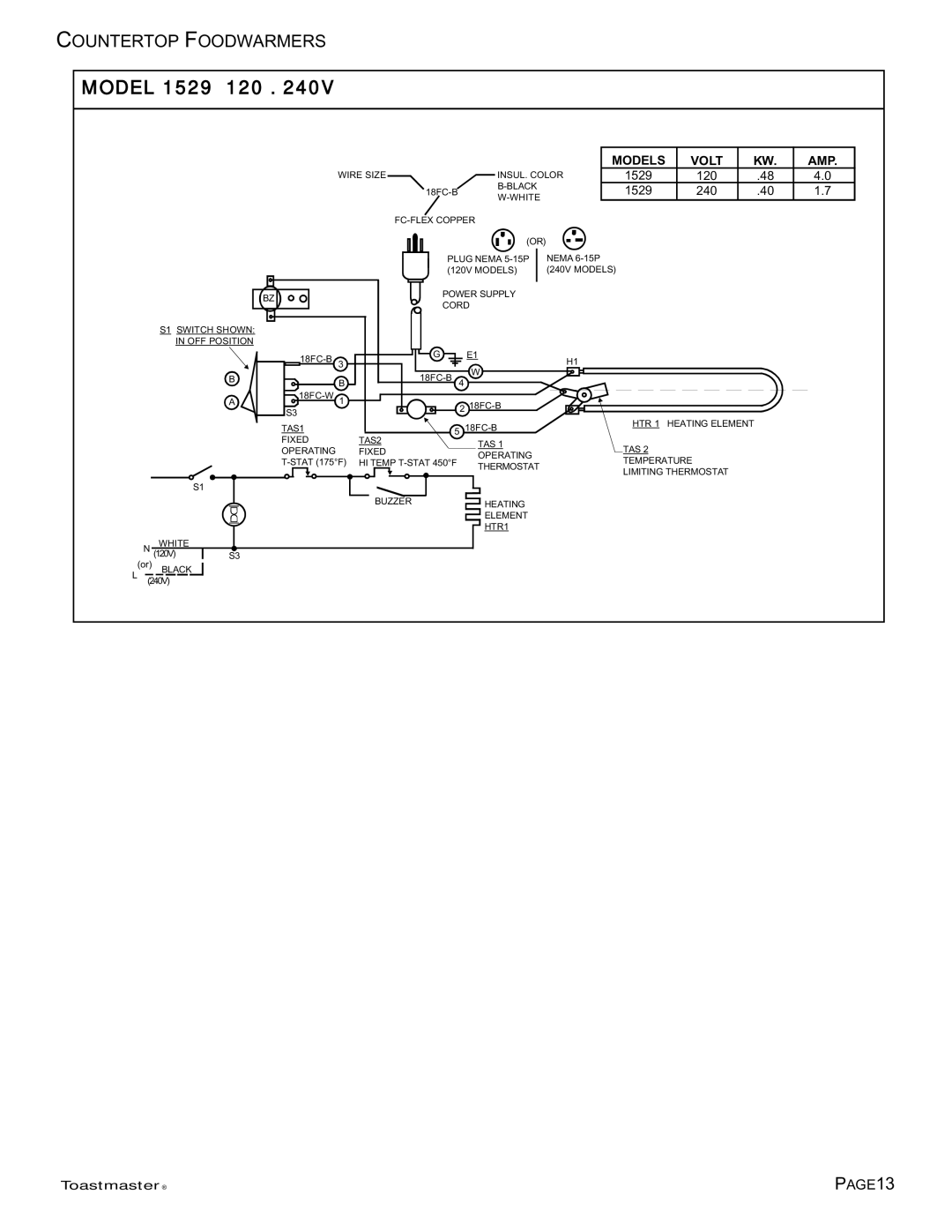 Toastmaster TECF1523, TECF1527, TECF1529 manual Model 1529 120 