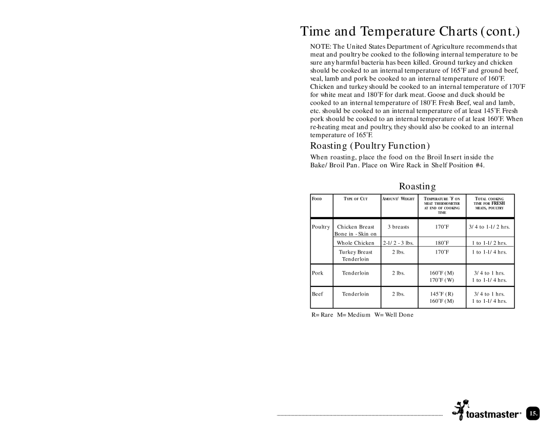 Toastmaster TLWTOB6CAN manual Roasting Poultry Function 