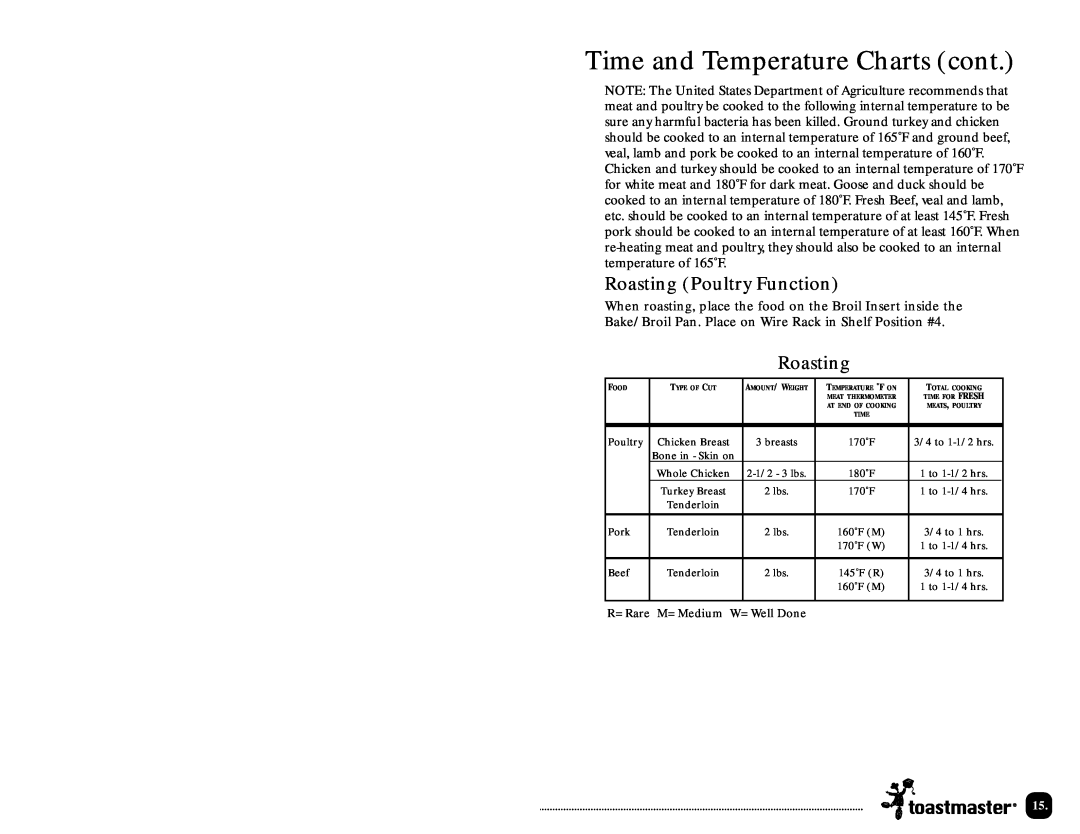 Toastmaster TLWTOB6CAN manual Time and Temperature Charts cont, Roasting Poultry Function 