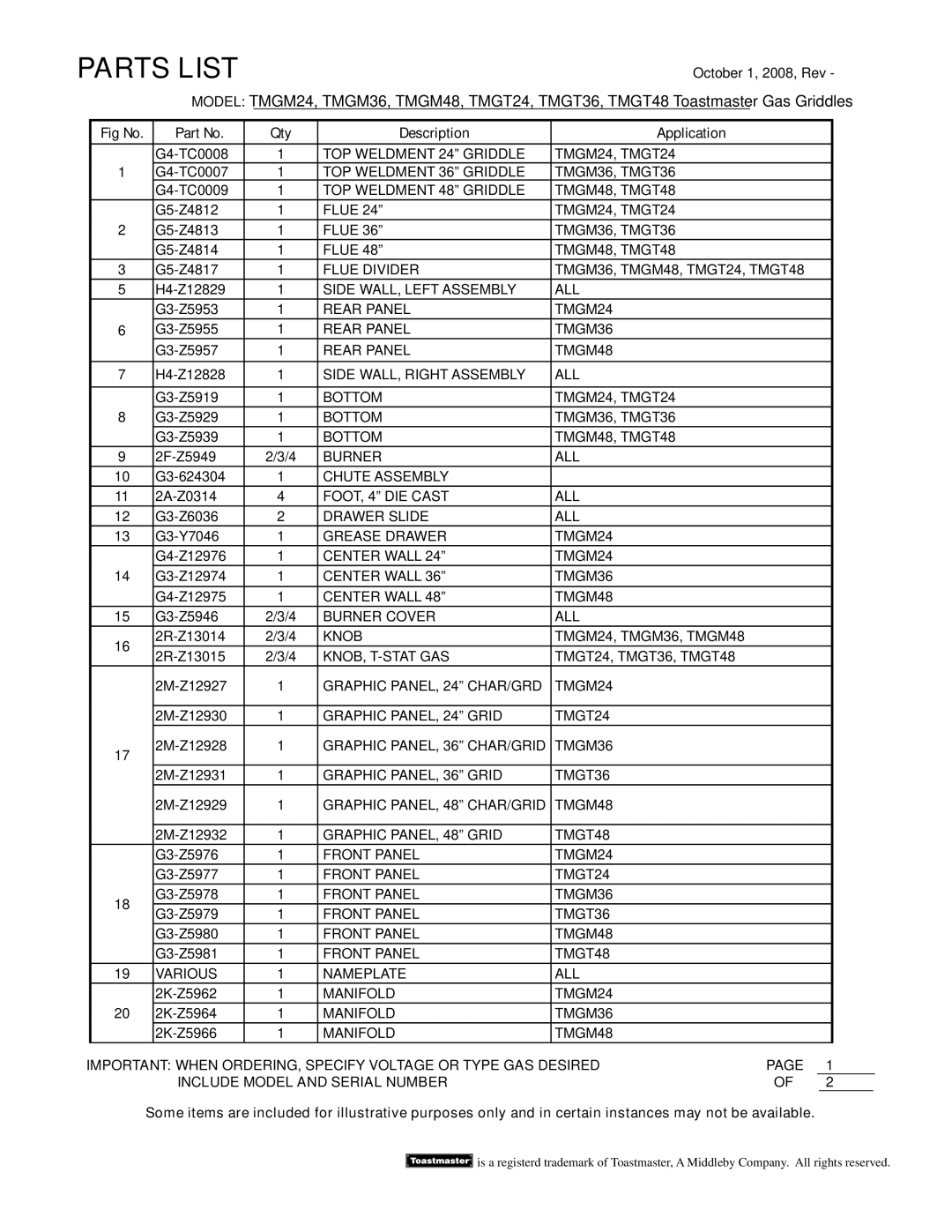 Toastmaster TMGM36, TMGT36, TMGT24, TMGT48, TMGM48, TMGM24 manual Parts List 