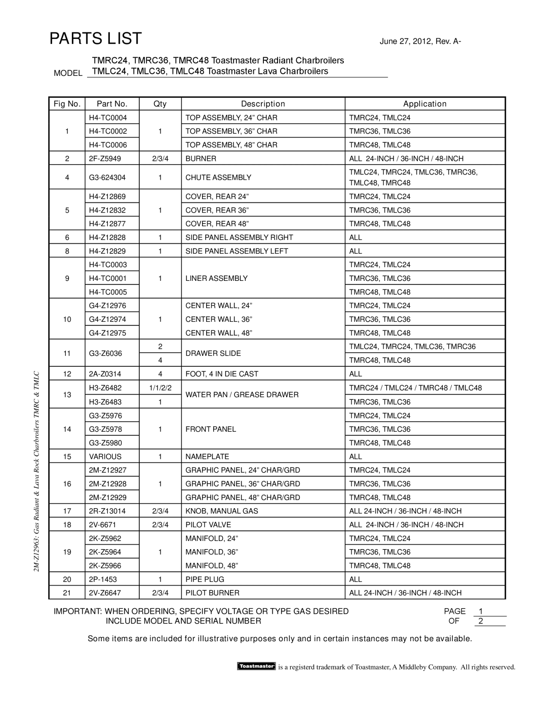 Toastmaster TMRC48, TMRC24, TMRC36 manual Parts List, Fig No, Description, Application, Include Model And Serial Number 