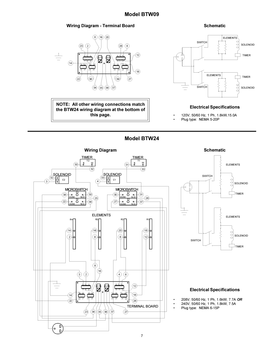 Toastmaster TP430, TP424, TP409, TP224, HT424, HT409 installation manual Model BTW09, Model BTW24 