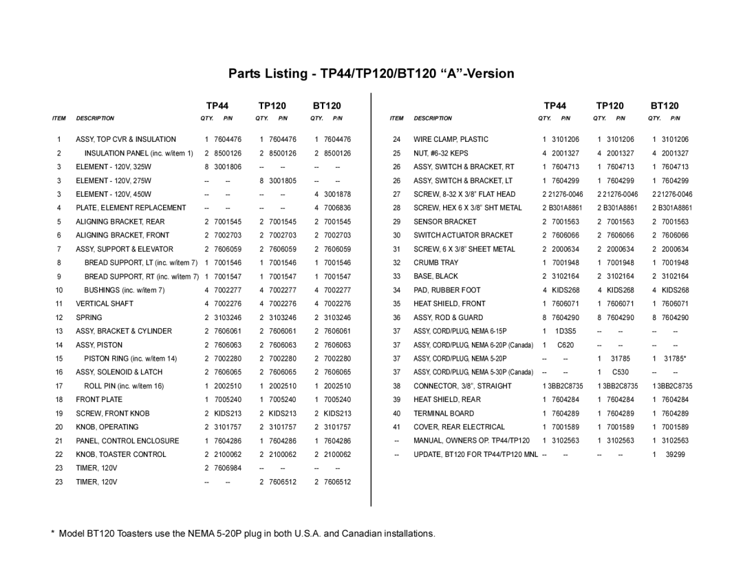 Toastmaster tp44, tp120, bt120 manual Parts Listing TP44/TP120/BT120 A-Version, TP44 TP120 BT120 