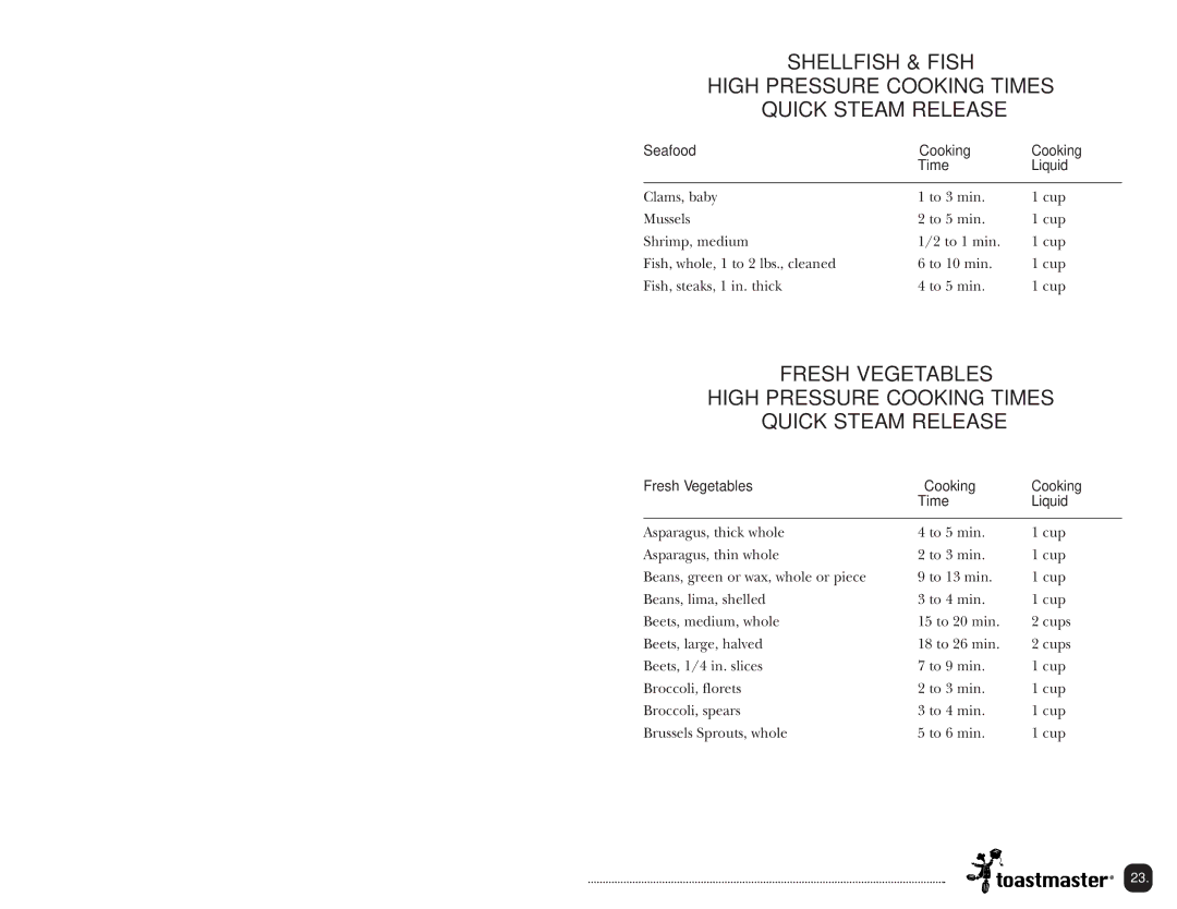 Toastmaster TPC4000 manual Seafood Cooking, Time, Fresh Vegetables Cooking 