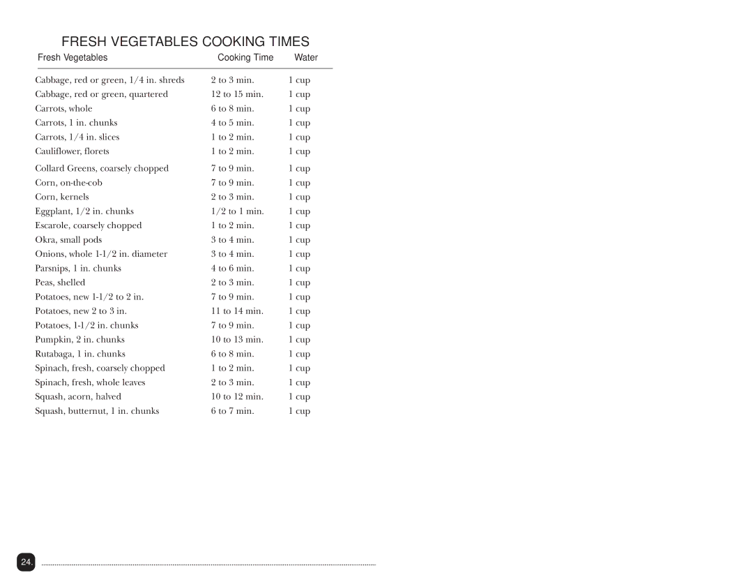 Toastmaster TPC4000 manual Fresh Vegetables Cooking Times, Fresh Vegetables Cooking Time Water 