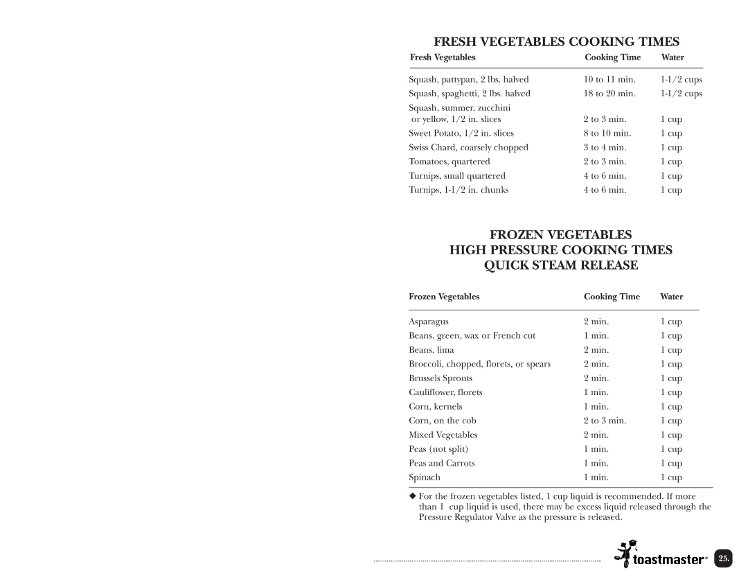 Toastmaster TPC4000 manual Frozen Vegetables Cooking Time Water 