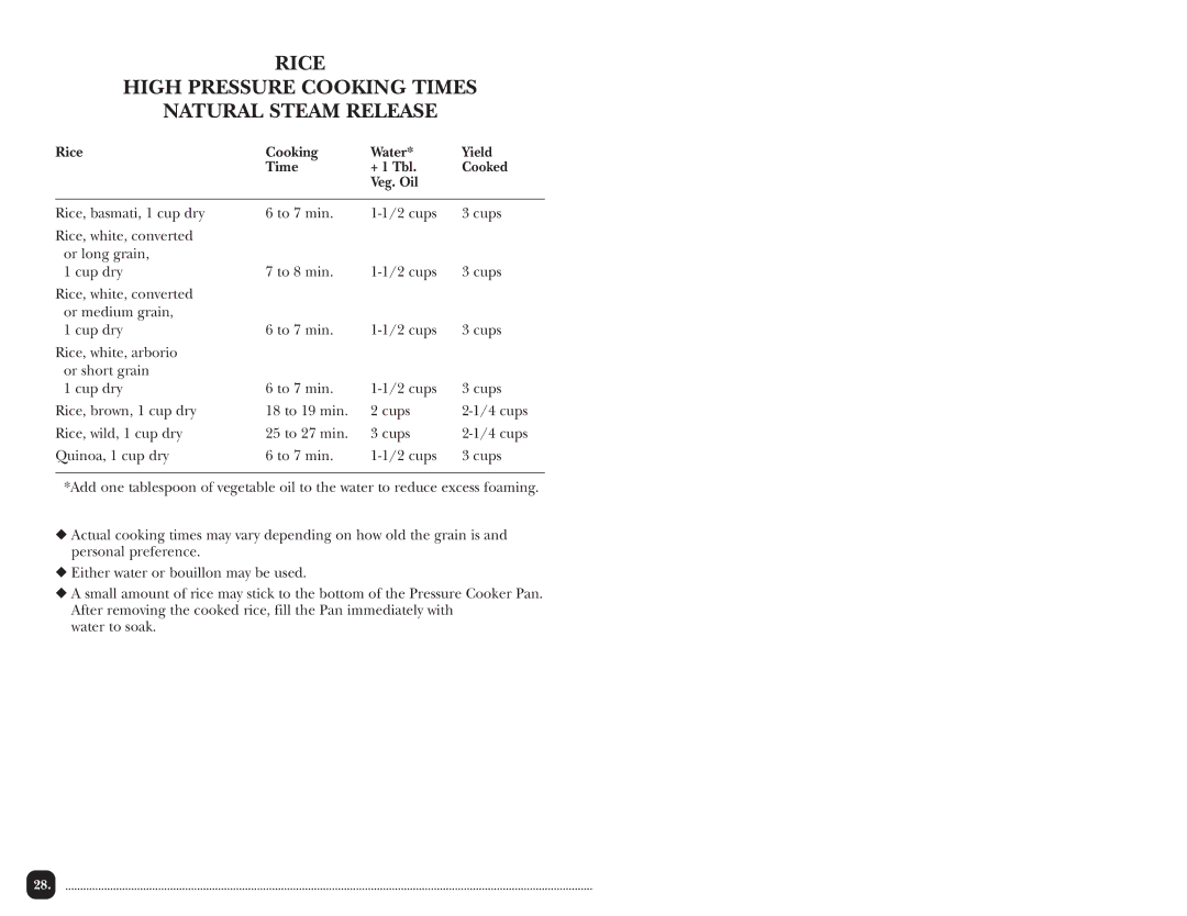 Toastmaster TPC4000 manual Rice High Pressure Cooking Times Natural Steam Release, Rice Cooking Water 