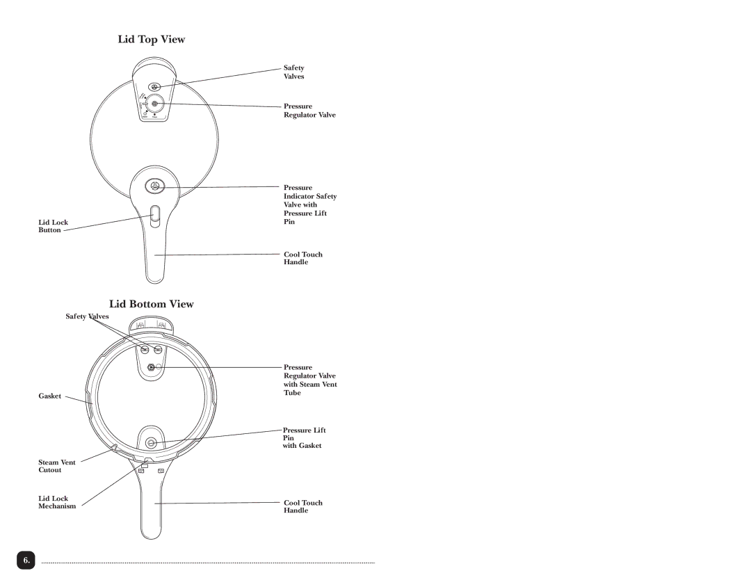 Toastmaster TPC4000 manual Lid Top View 