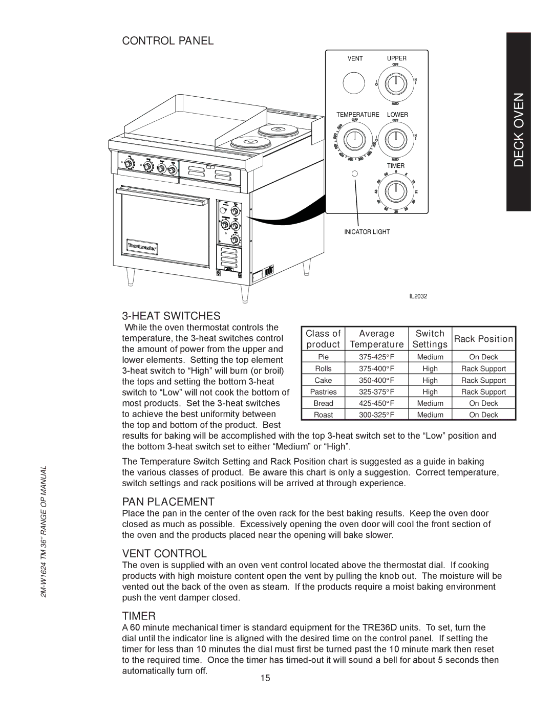 Toastmaster TRE36C, TRE36D manual Control Panel, Heat Switches, PAN Placement, Vent Control, Timer 