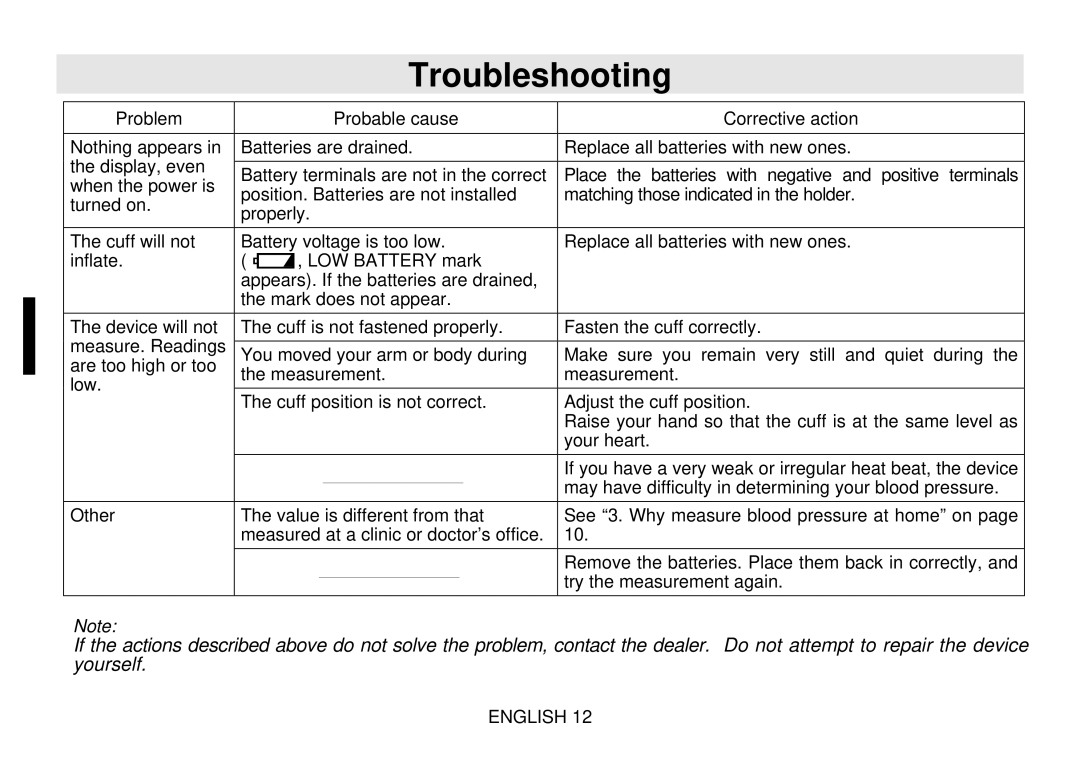 Toastmaster UB-328 instruction manual Troubleshooting 