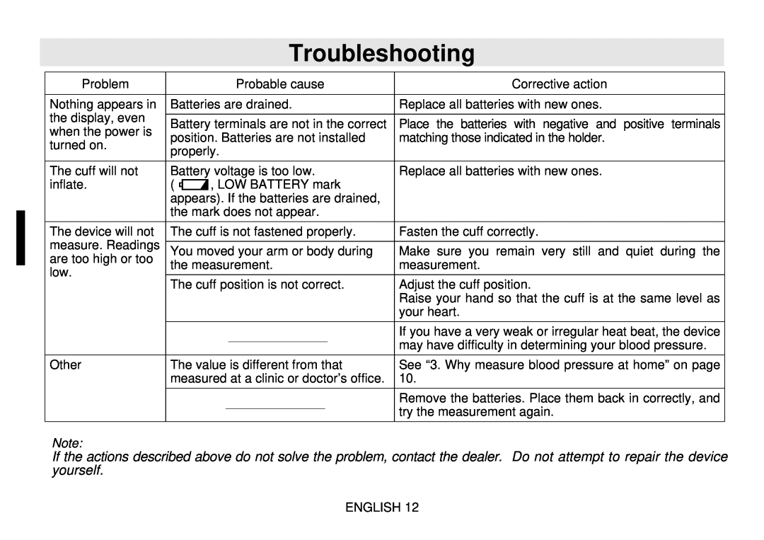 Toastmaster UB-328 instruction manual Troubleshooting 