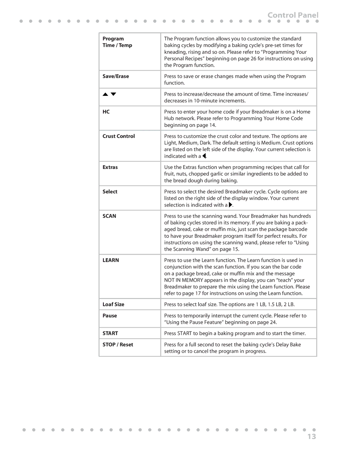 Toastmaster WBYBM1 manual Control Panel 