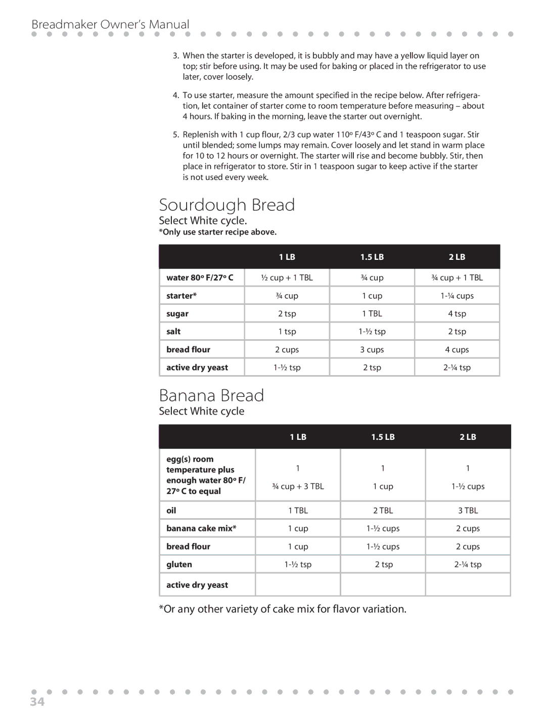 Toastmaster WBYBM1 manual Sourdough Bread, Banana Bread, Or any other variety of cake mix for flavor variation 