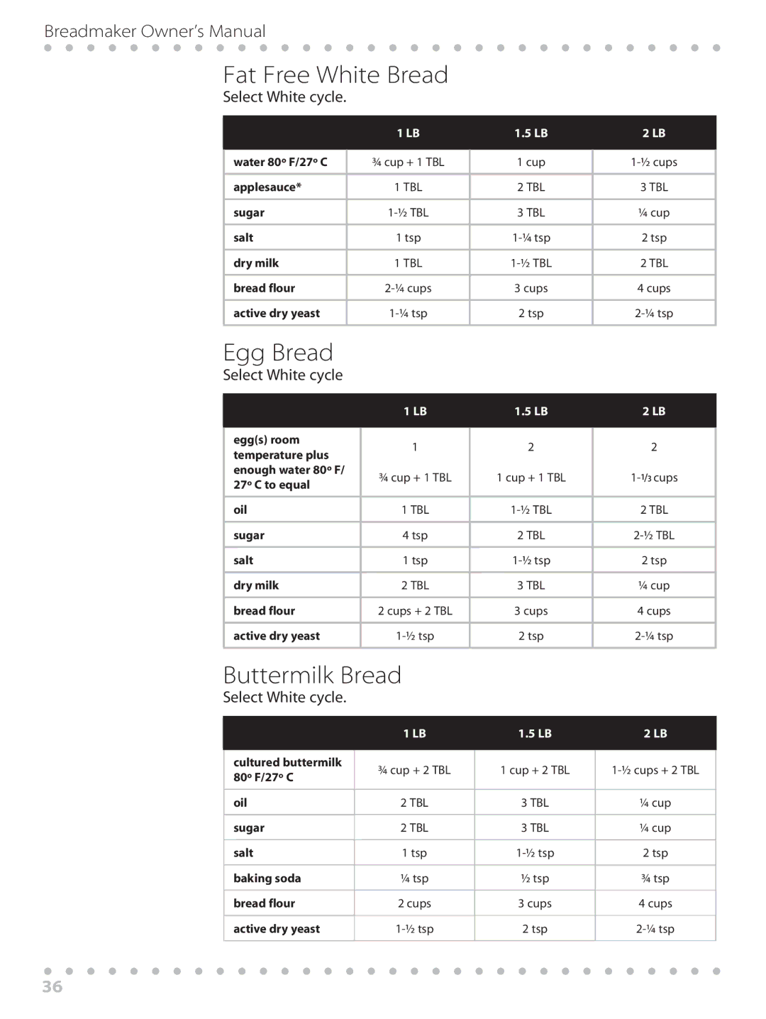 Toastmaster WBYBM1 manual Fat Free White Bread, Egg Bread, Buttermilk Bread 