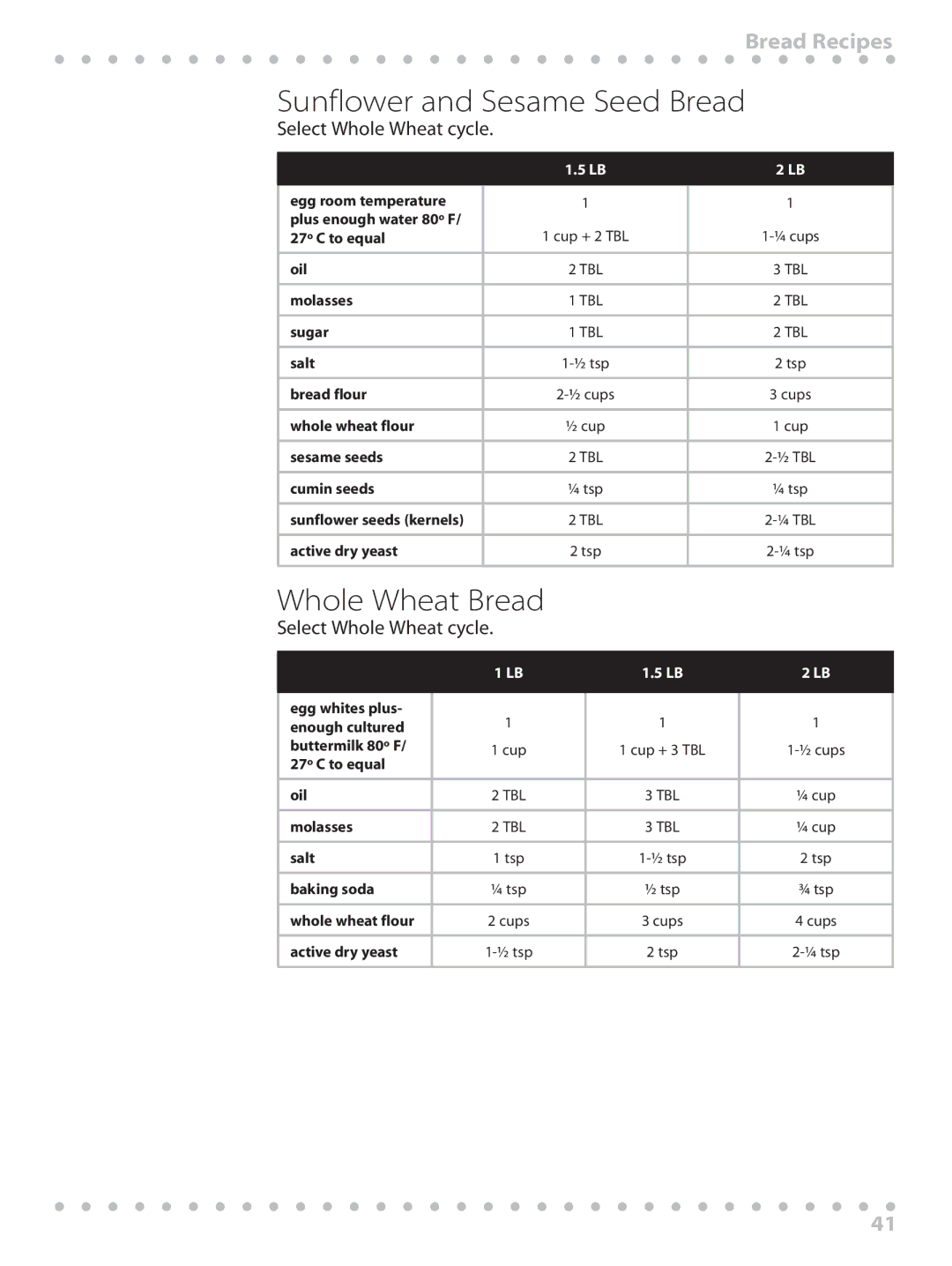 Toastmaster WBYBM1 manual Sunflower and Sesame Seed Bread, Whole Wheat Bread, Select Whole Wheat cycle 