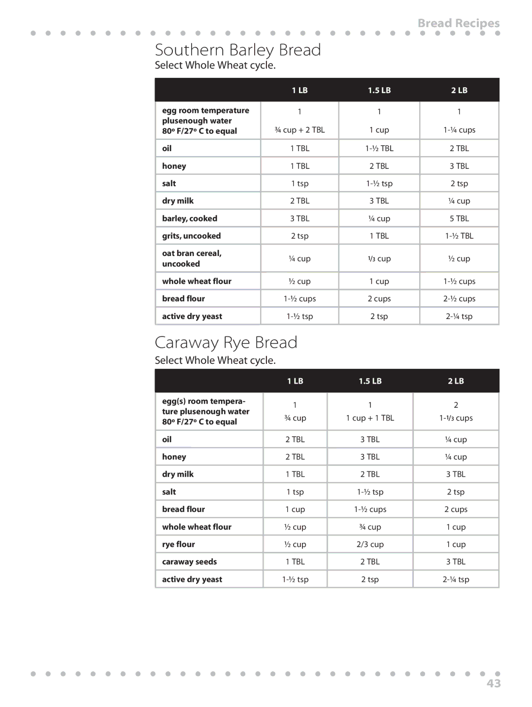 Toastmaster WBYBM1 manual Southern Barley Bread, Caraway Rye Bread 