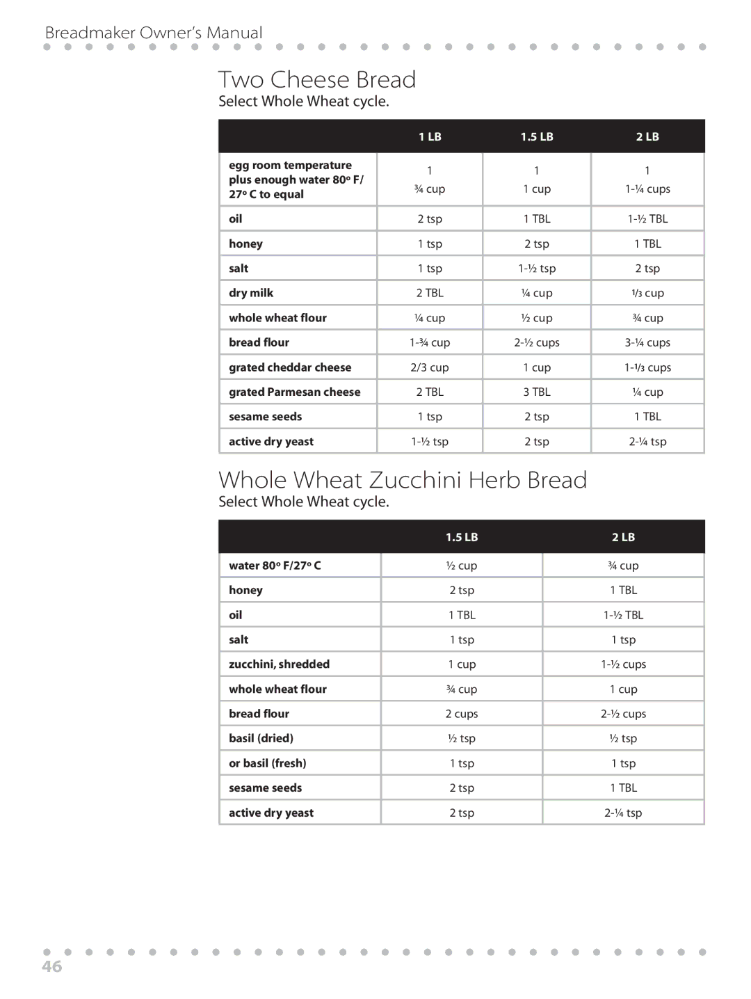 Toastmaster WBYBM1 manual Two Cheese Bread, Whole Wheat Zucchini Herb Bread 