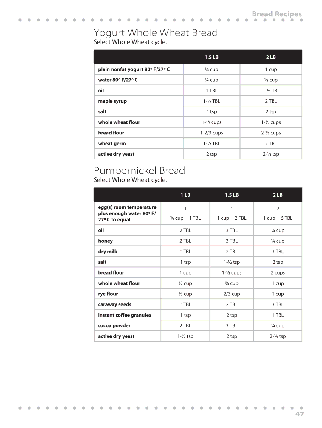 Toastmaster WBYBM1 manual Yogurt Whole Wheat Bread, Pumpernickel Bread 