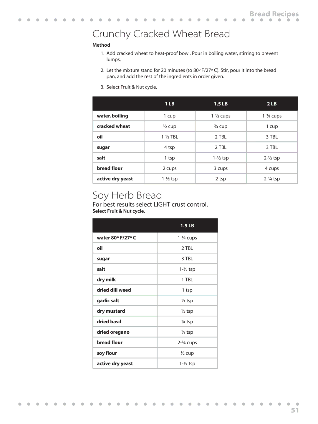 Toastmaster WBYBM1 manual Crunchy Cracked Wheat Bread, Soy Herb Bread, For best results select Light crust control 