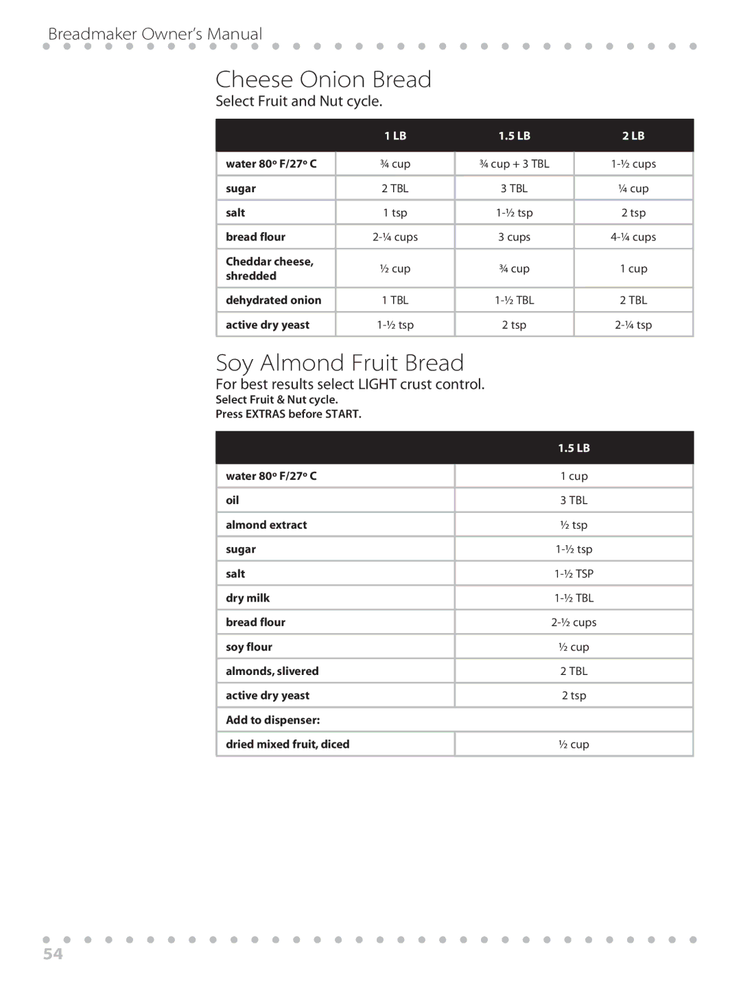 Toastmaster WBYBM1 manual Cheese Onion Bread, Soy Almond Fruit Bread, Select Fruit and Nut cycle 