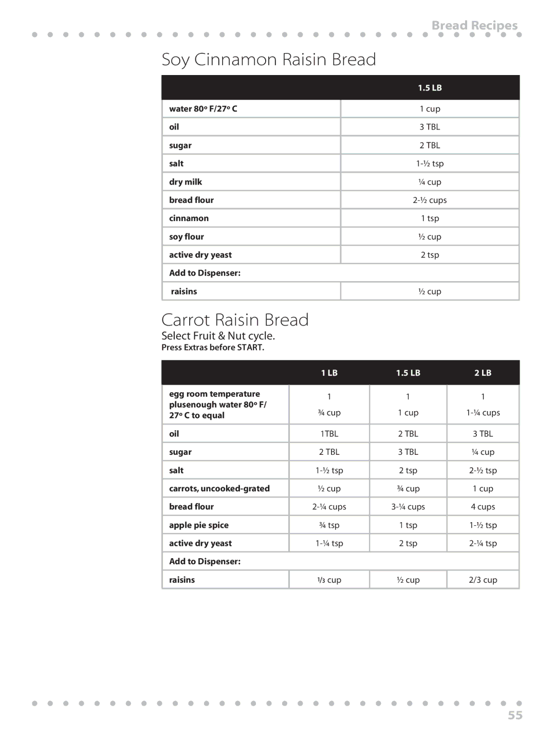 Toastmaster WBYBM1 manual Soy Cinnamon Raisin Bread, Carrot Raisin Bread, Egg room temperature Plusenough water 80º F 