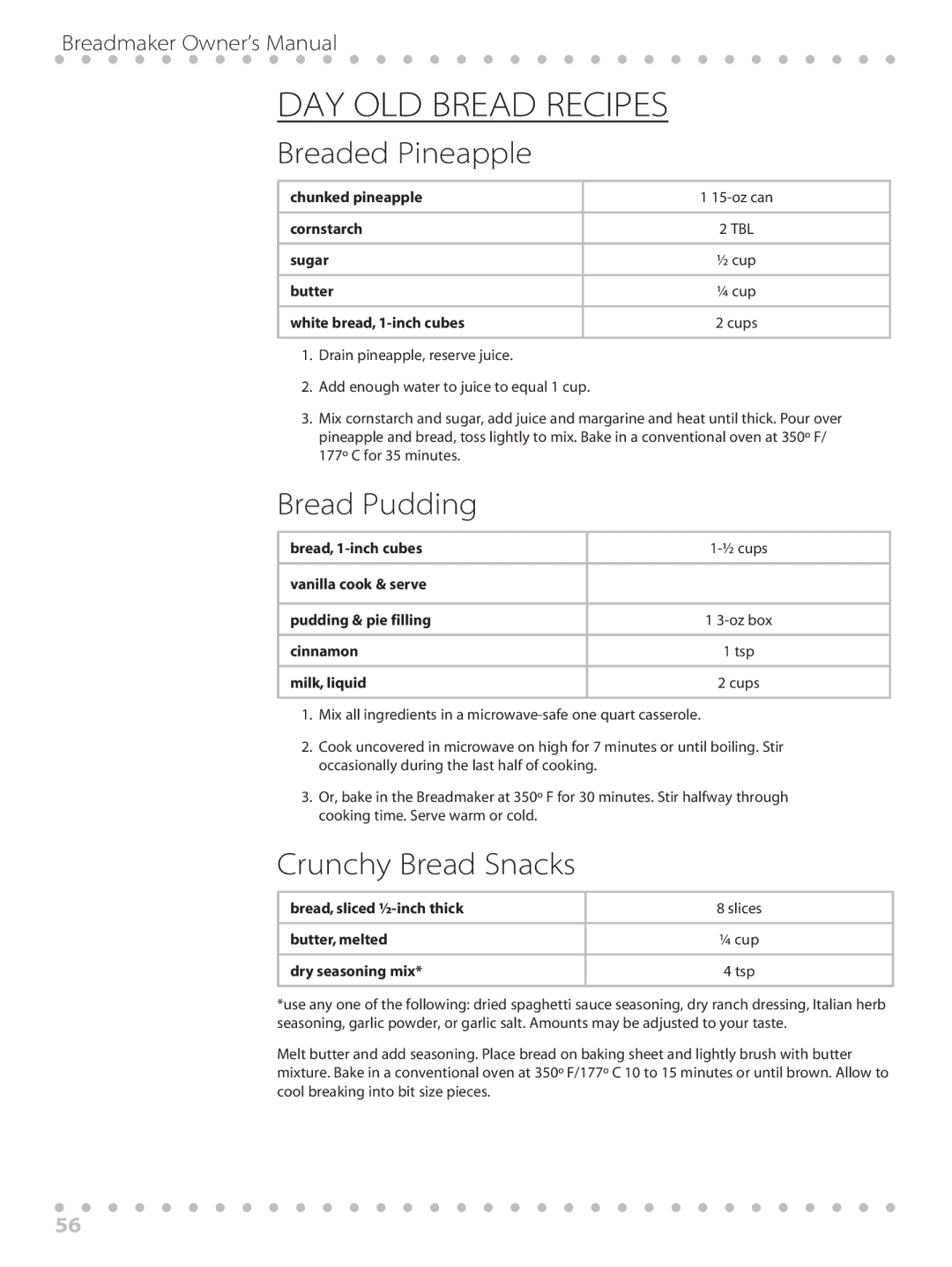 Toastmaster WBYBM1 manual Breaded Pineapple, Bread Pudding, Crunchy Bread Snacks 