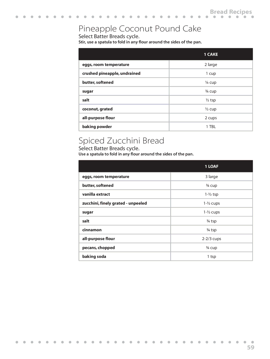 Toastmaster WBYBM1 manual Pineapple Coconut Pound Cake, Spiced Zucchini Bread 