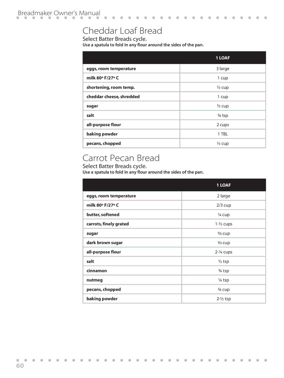 Toastmaster WBYBM1 manual Cheddar Loaf Bread, Carrot Pecan Bread 