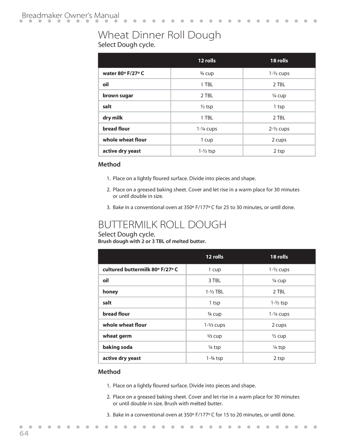 Toastmaster WBYBM1 manual Wheat Dinner Roll Dough, Cultured buttermilk 80º F/27º C 