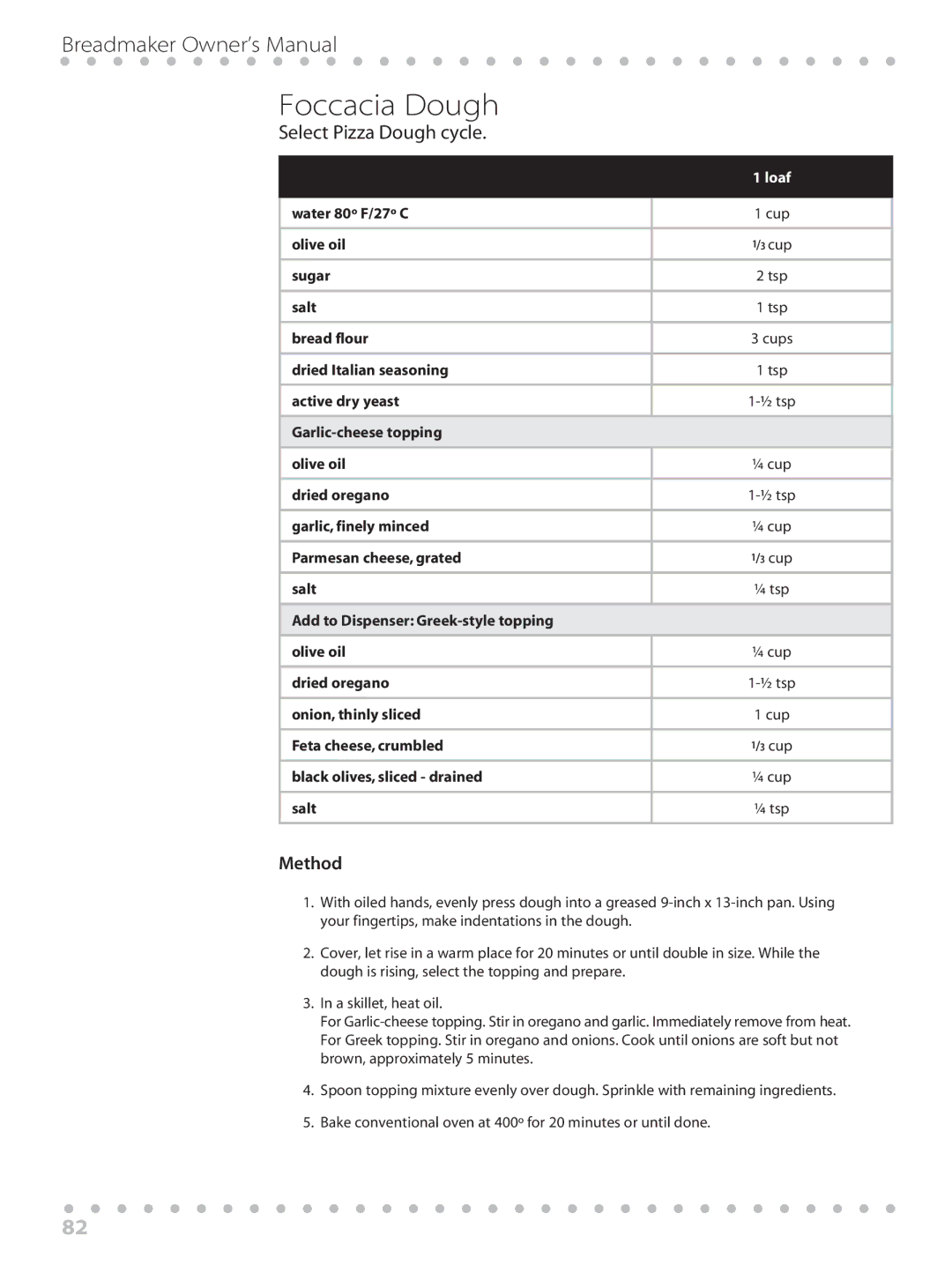 Toastmaster WBYBM1 manual Foccacia Dough 