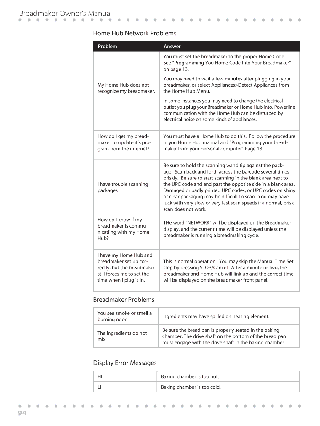 Toastmaster WBYBM1 manual Home Hub Network Problems, Breadmaker Problems, Display Error Messages 